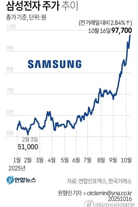 삼성전자 주가 전망 2026년 반도체 랠리와 10만전자 가능성 분석 33