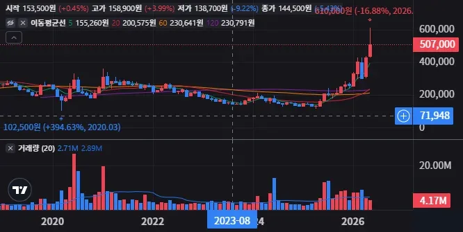 SK 주가 전망 섹터 수혜와 체크포인트 59