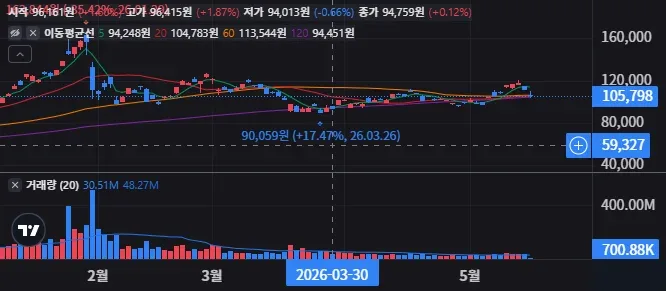 SLV와 금의 차이 은 투자 포지셔닝 보기 27 SLV 일봉 차트