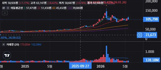 SLV와 금의 차이 은 투자 포지셔닝 보기 26 SLV 주봉 차트