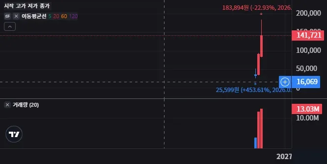 SNDU 경쟁사 대비 강점과 약점은 어디서 갈리나 5