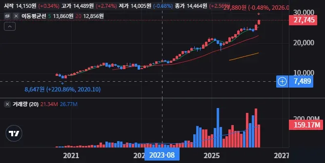TIGER 미국S&P500 공시로 본 투자 체크포인트 1