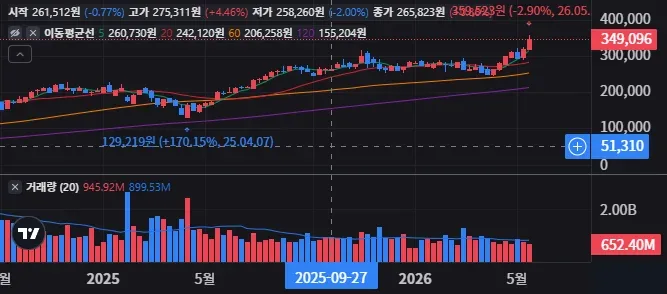 US19990122001 주봉 차트