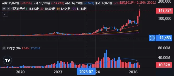 USD 투자 전 개인이 가장 많이 놓치는 타이밍 1