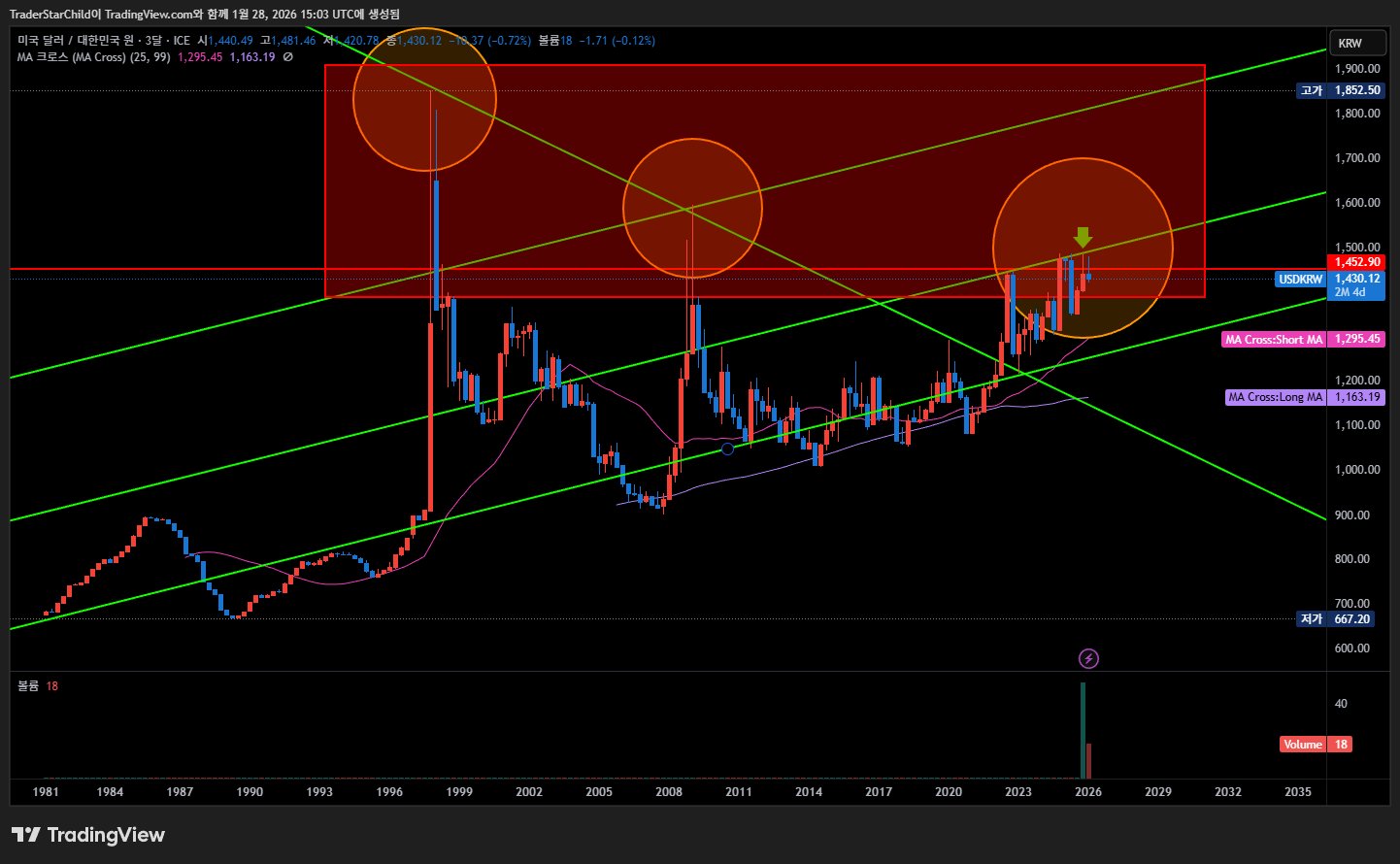 USDKRW 2026 01 29 00 03 47