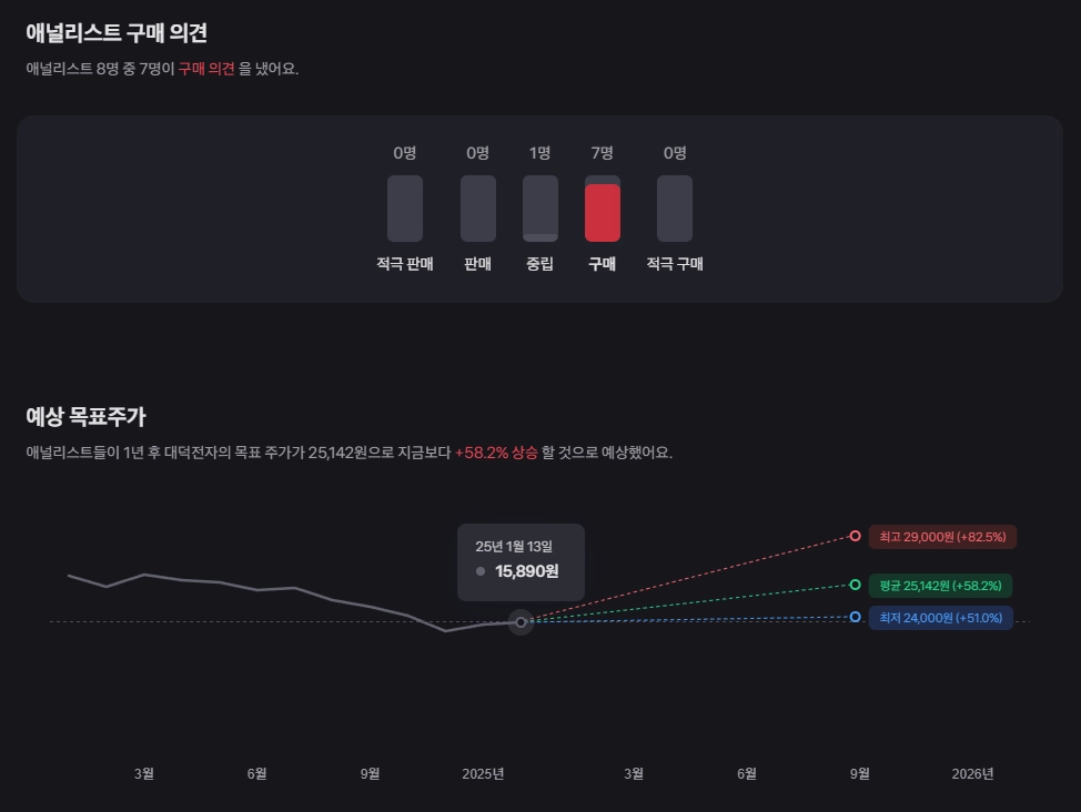 대덕전자 증권사 리포트