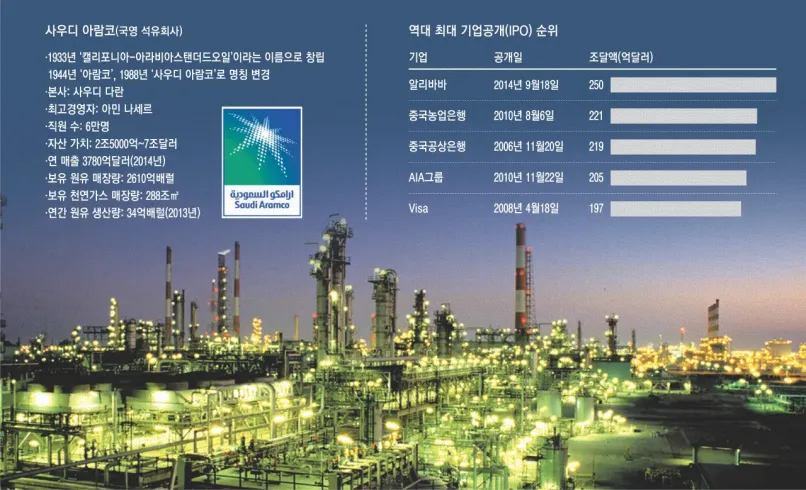 아람코 주식 사는법 - 직접 매수 방법