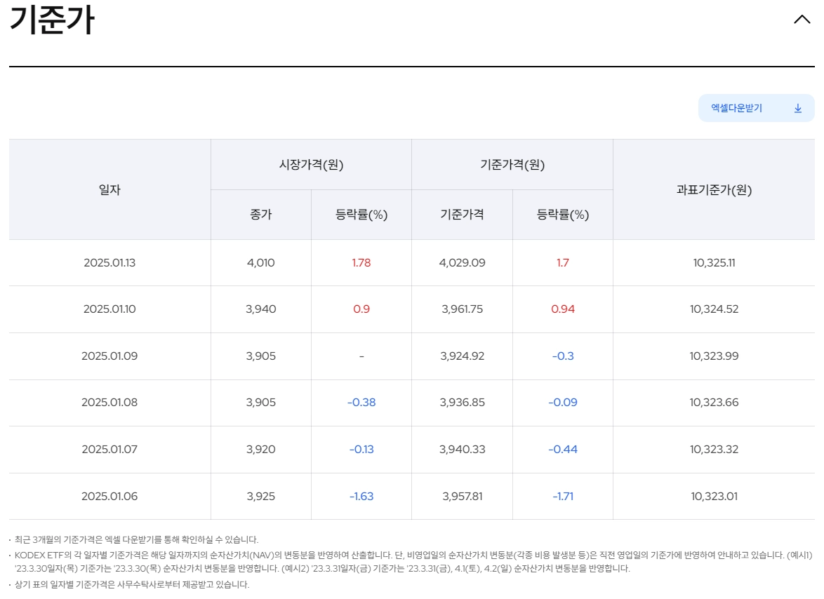 코스닥 인버스 - 투자 유의 사항