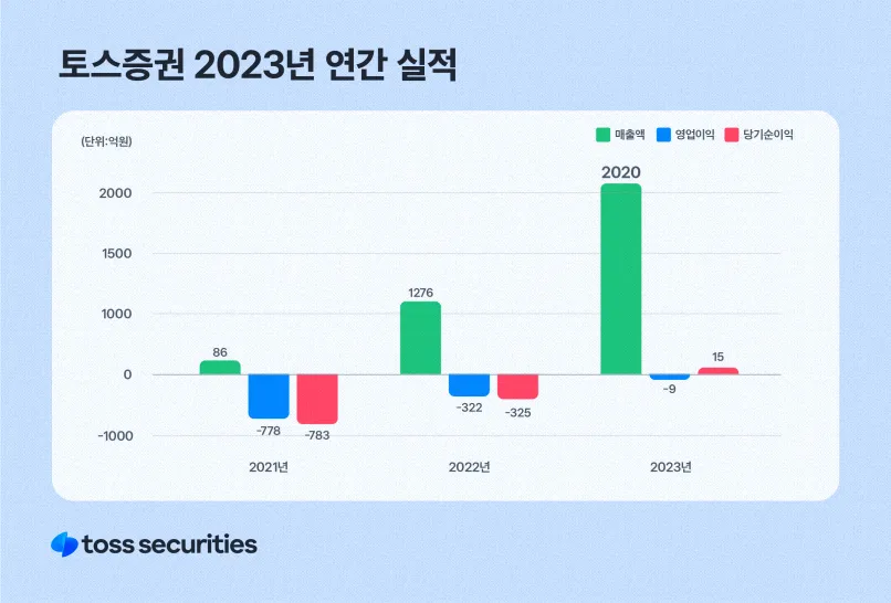 토스 주식 상장 - 2025년, 기다려 보세요